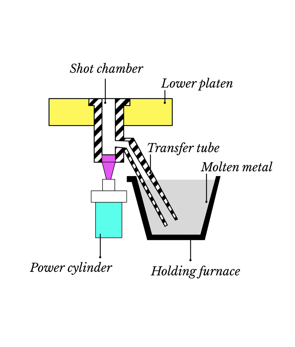 Die Casting Manufacturers in China Free Quote